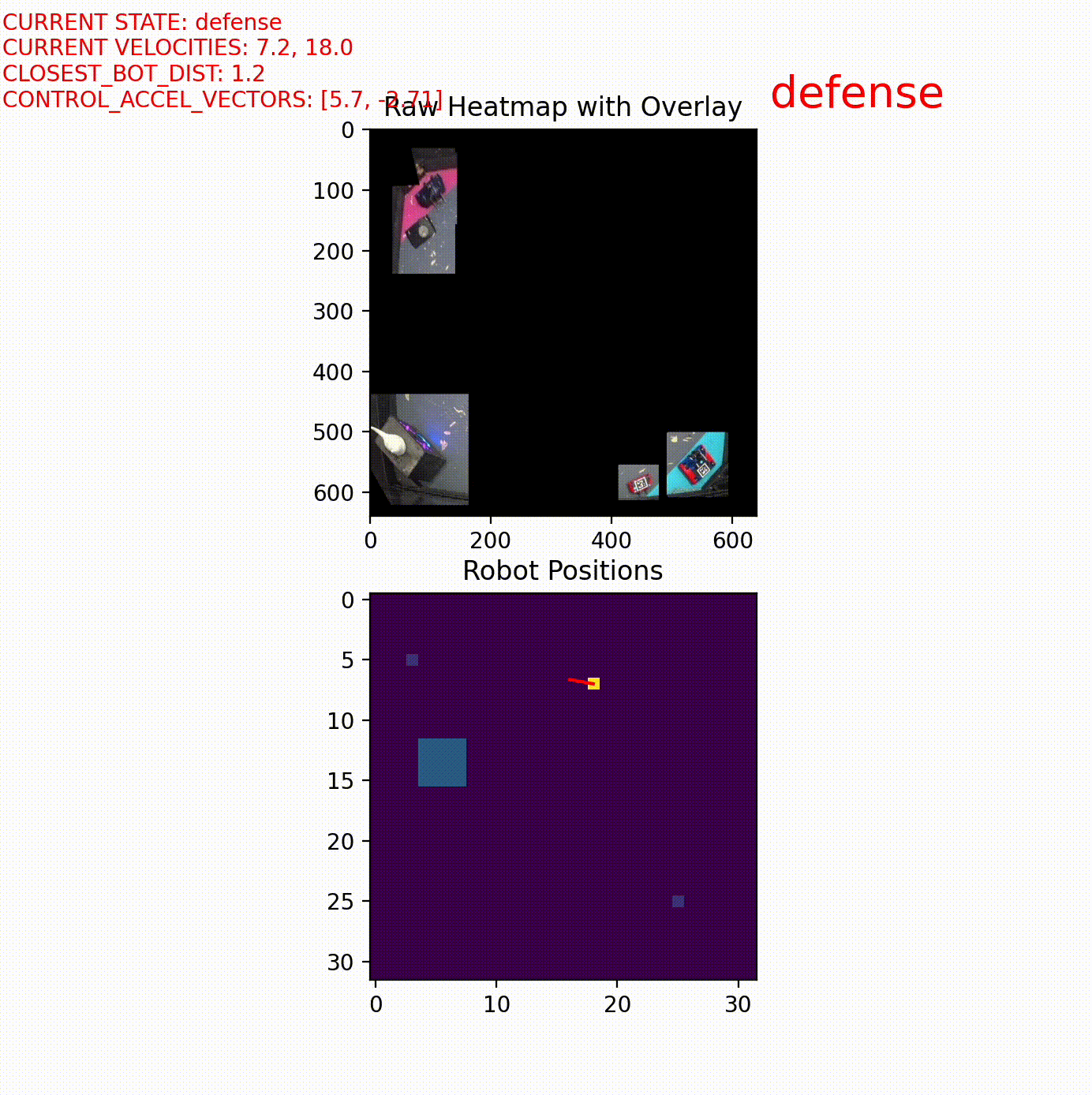 A gif showing simulated offensive and defensive capabilities of A3