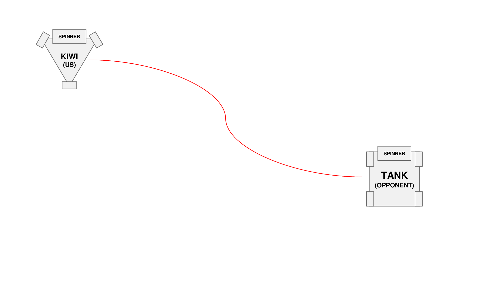 A gif comparing movement between kiwi drive and tank drive